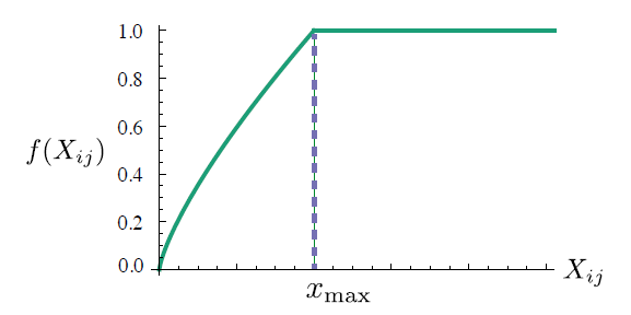 weight_function